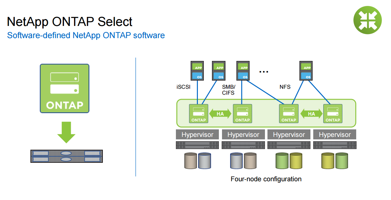 netapp-ontap-select